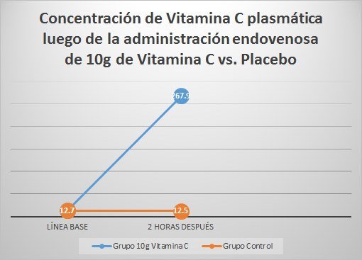 gr?fico de datos